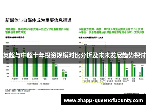 英超与中超十年投资规模对比分析及未来发展趋势探讨