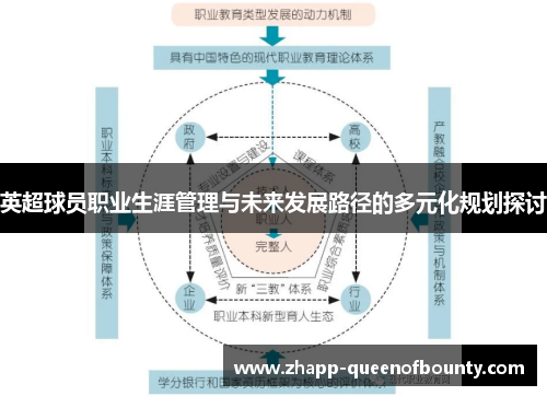 英超球员职业生涯管理与未来发展路径的多元化规划探讨
