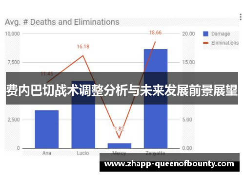 费内巴切战术调整分析与未来发展前景展望 费内巴切战术调整分析与未来发展前景展望