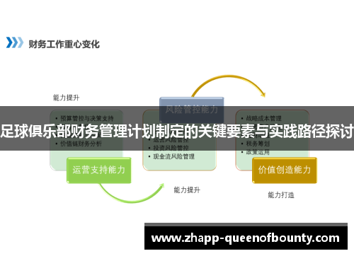足球俱乐部财务管理计划制定的关键要素与实践路径探讨 足球俱乐部财务管理计划制定的关键要素与实践路径探讨