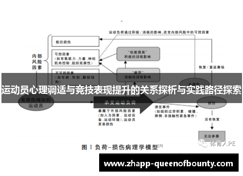 运动员心理调适与竞技表现提升的关系探析与实践路径探索