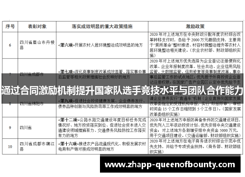 通过合同激励机制提升国家队选手竞技水平与团队合作能力 通过合同激励机制提升国家队选手竞技水平与团队合作能力