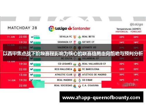 以西甲焦点战下阶段赛程影响为核心的联赛格局走向前瞻与预判分析