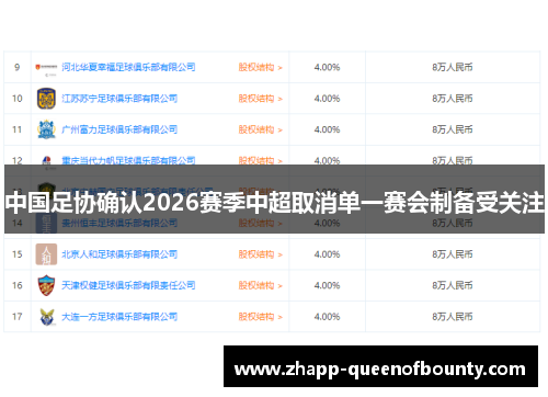 中国足协确认2026赛季中超取消单一赛会制备受关注