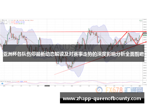 亚洲杯各队伤停最新动态解读及对赛事走势的深度影响分析全面前瞻 亚洲杯各队伤停最新动态解读及对赛事走势的深度影响分析全面前瞻
