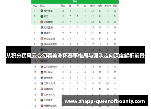 从积分榜风云变幻看美洲杯赛事格局与强队走向深度解析前景